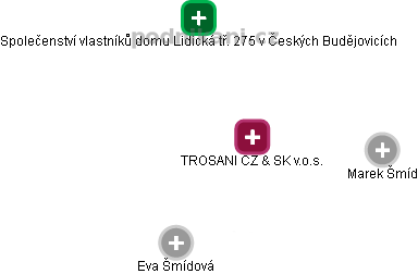 TROSANI CZ & SK v.o.s. - náhled vizuálního zobrazení vztahů obchodního rejstříku
