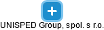 UNISPED Group, spol. s r.o. - náhled vizuálního zobrazení vztahů obchodního rejstříku