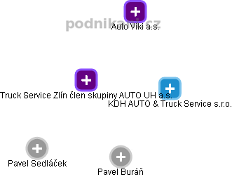 Truck Service Zlín a.s. - náhled vizuálního zobrazení vztahů obchodního rejstříku