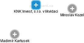 KNK Invest, s.r.o. 