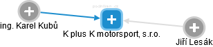 K plus K motorsport, s.r.o. - náhled vizuálního zobrazení vztahů obchodního rejstříku