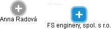 FS enginery, spol. s r.o. - náhled vizuálního zobrazení vztahů obchodního rejstříku