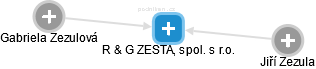 R & G ZESTA, spol. s r.o. - náhled vizuálního zobrazení vztahů obchodního rejstříku