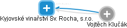 Kyjovské vinařství Sv. Rocha, s.r.o. - náhled vizuálního zobrazení vztahů obchodního rejstříku