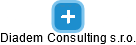Diadem Consulting s.r.o. - náhled vizuálního zobrazení vztahů obchodního rejstříku