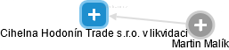 Cihelna Hodonín Trade s.r.o. v likvidaci - náhled vizuálního zobrazení vztahů obchodního rejstříku