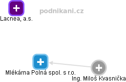 Mlékárna Polná spol. s r.o. - náhled vizuálního zobrazení vztahů obchodního rejstříku