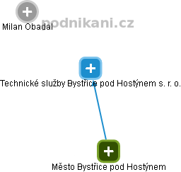 Technické služby Bystřice pod Hostýnem s. r. o. - náhled vizuálního zobrazení vztahů obchodního rejstříku
