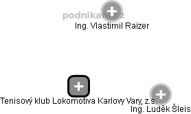 Tenisový klub Lokomotiva Karlovy Vary, z.s. - náhled vizuálního zobrazení vztahů obchodního rejstříku