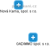 GADIMMO spol. s r.o. - náhled vizuálního zobrazení vztahů obchodního rejstříku