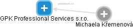 GPK Professional Services s.r.o. - náhled vizuálního zobrazení vztahů obchodního rejstříku