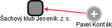 Šachový klub Jeseník, z. s. - náhled vizuálního zobrazení vztahů obchodního rejstříku