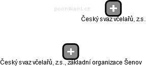 Český svaz včelařů, z.s., základní organizace Šenov - náhled vizuálního zobrazení vztahů obchodního rejstříku