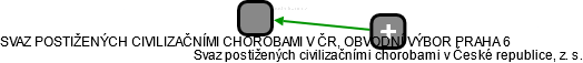 SVAZ POSTIŽENÝCH CIVILIZAČNÍMI CHOROBAMI V ČR, OBVODNÍ VÝBOR PRAHA 6 - náhled vizuálního zobrazení vztahů obchodního rejstříku