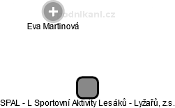 SPAL - L: Sportovní Aktivity Lesáků - Lyžařů, z.s. - náhled vizuálního zobrazení vztahů obchodního rejstříku
