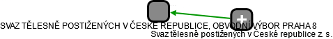 SVAZ TĚLESNĚ POSTIŽENÝCH V ČESKÉ REPUBLICE, OBVODNÍ VÝBOR PRAHA 8 - náhled vizuálního zobrazení vztahů obchodního rejstříku