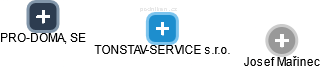 TONSTAV-SERVICE s.r.o. - náhled vizuálního zobrazení vztahů obchodního rejstříku