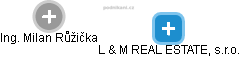L & M REAL ESTATE, s.r.o. - náhled vizuálního zobrazení vztahů obchodního rejstříku
