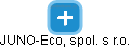 JUNO-Eco, spol. s r.o. - náhled vizuálního zobrazení vztahů obchodního rejstříku