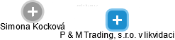 P & M Trading, s.r.o. v likvidaci - náhled vizuálního zobrazení vztahů obchodního rejstříku