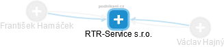 RTR-Service s.r.o. - náhled vizuálního zobrazení vztahů obchodního rejstříku