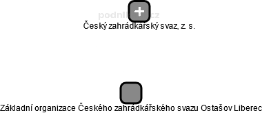 Základní organizace Českého zahrádkářského svazu Ostašov Liberec - náhled vizuálního zobrazení vztahů obchodního rejstříku