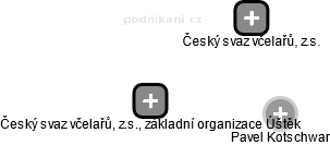 Český svaz včelařů, z.s., základní organizace Úštěk - náhled vizuálního zobrazení vztahů obchodního rejstříku