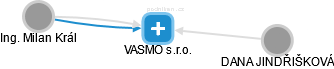 VASMO s.r.o. - náhled vizuálního zobrazení vztahů obchodního rejstříku