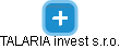 TALARIA invest s.r.o. - náhled vizuálního zobrazení vztahů obchodního rejstříku