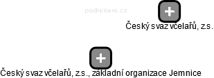 Český svaz včelařů, z.s., základní organizace Jemnice - náhled vizuálního zobrazení vztahů obchodního rejstříku