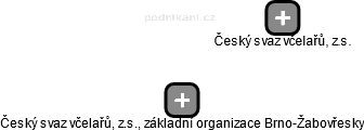 Český svaz včelařů, z.s., základní organizace Brno-Žabovřesky - náhled vizuálního zobrazení vztahů obchodního rejstříku