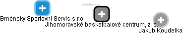 Jihomoravské basketbalové centrum, z. s. - náhled vizuálního zobrazení vztahů obchodního rejstříku