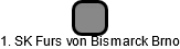 1. SK Furs von Bismarck Brno - náhled vizuálního zobrazení vztahů obchodního rejstříku