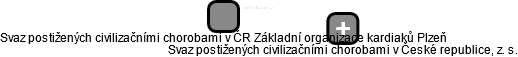 Svaz postižených civilizačními chorobami v ČR Základní organizace kardiaků Plzeň - náhled vizuálního zobrazení vztahů obchodního rejstříku