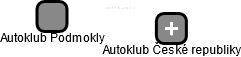 Autoklub Podmokly - náhled vizuálního zobrazení vztahů obchodního rejstříku