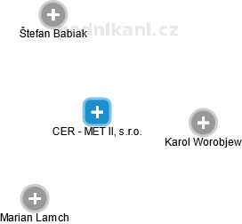 CER - MET II, s.r.o. - náhled vizuálního zobrazení vztahů obchodního rejstříku