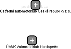 ÚAMK-Automotoklub Hustopeče - náhled vizuálního zobrazení vztahů obchodního rejstříku