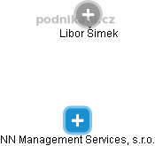NN Management Services, s.r.o. - náhled vizuálního zobrazení vztahů obchodního rejstříku