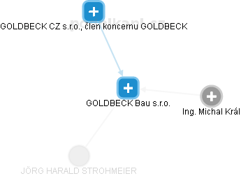 GOLDBECK Bau s.r.o. - náhled vizuálního zobrazení vztahů obchodního rejstříku