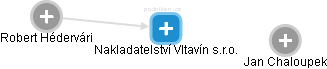 Nakladatelství Vltavín s.r.o. - náhled vizuálního zobrazení vztahů obchodního rejstříku