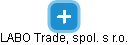 LABO Trade, spol. s r.o. - náhled vizuálního zobrazení vztahů obchodního rejstříku
