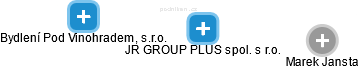 JR GROUP PLUS spol. s r.o. - náhled vizuálního zobrazení vztahů obchodního rejstříku