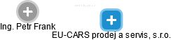 EU-CARS prodej a servis, s.r.o. - náhled vizuálního zobrazení vztahů obchodního rejstříku
