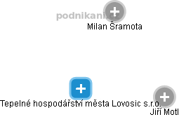 Tepelné hospodářství města Lovosic s.r.o. - náhled vizuálního zobrazení vztahů obchodního rejstříku