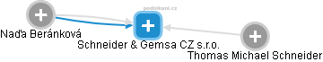 Schneider & Gemsa CZ s.r.o. - náhled vizuálního zobrazení vztahů obchodního rejstříku
