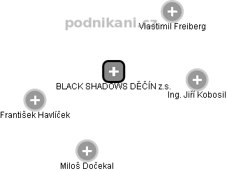 BLACK SHADOWS DĚČÍN z.s. - náhled vizuálního zobrazení vztahů obchodního rejstříku