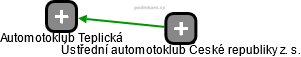 Automotoklub Teplická - náhled vizuálního zobrazení vztahů obchodního rejstříku