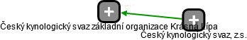 Český kynologický svaz základní organizace Krásná Lípa - náhled vizuálního zobrazení vztahů obchodního rejstříku