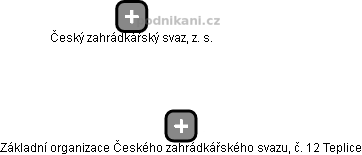 Základní organizace Českého zahrádkářského svazu, č. 12 Teplice - náhled vizuálního zobrazení vztahů obchodního rejstříku