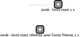 Junák - český skaut, středisko Javor Česká Třebová, z. s. - náhled vizuálního zobrazení vztahů obchodního rejstříku